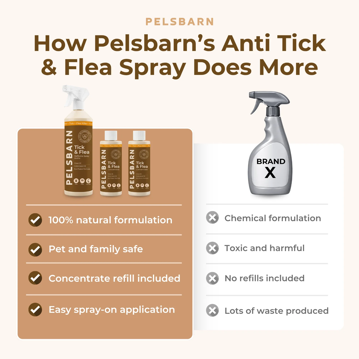 Pelsbarn Anti Tick & Flea Spray - Image 17
