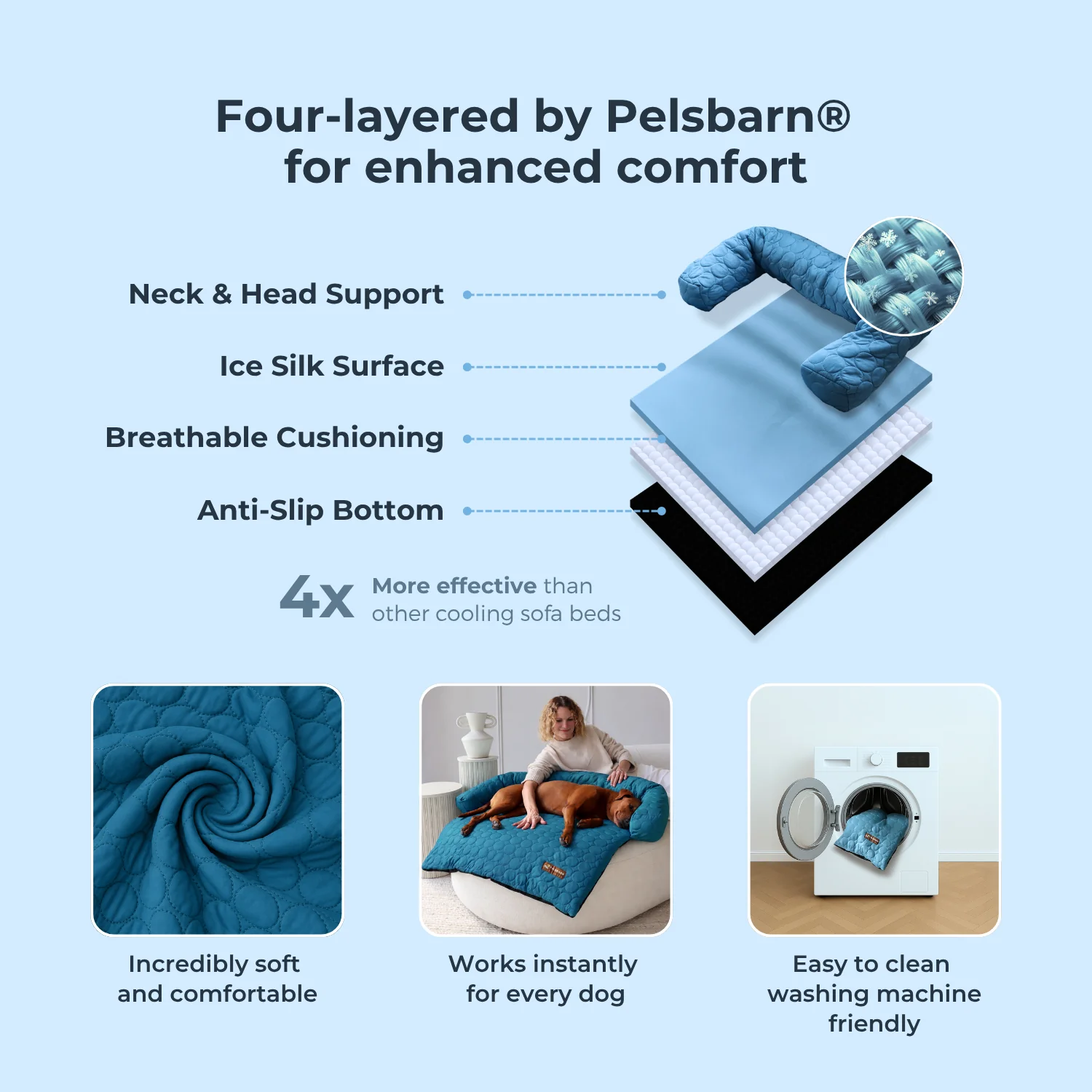 Heatrelief Cooling Dog Bed Complete Bundle - Image 6