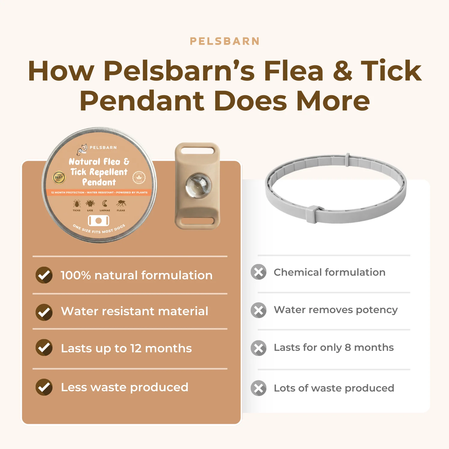 Pelsbarn Natural Flea and Tick Pendant - Image 16