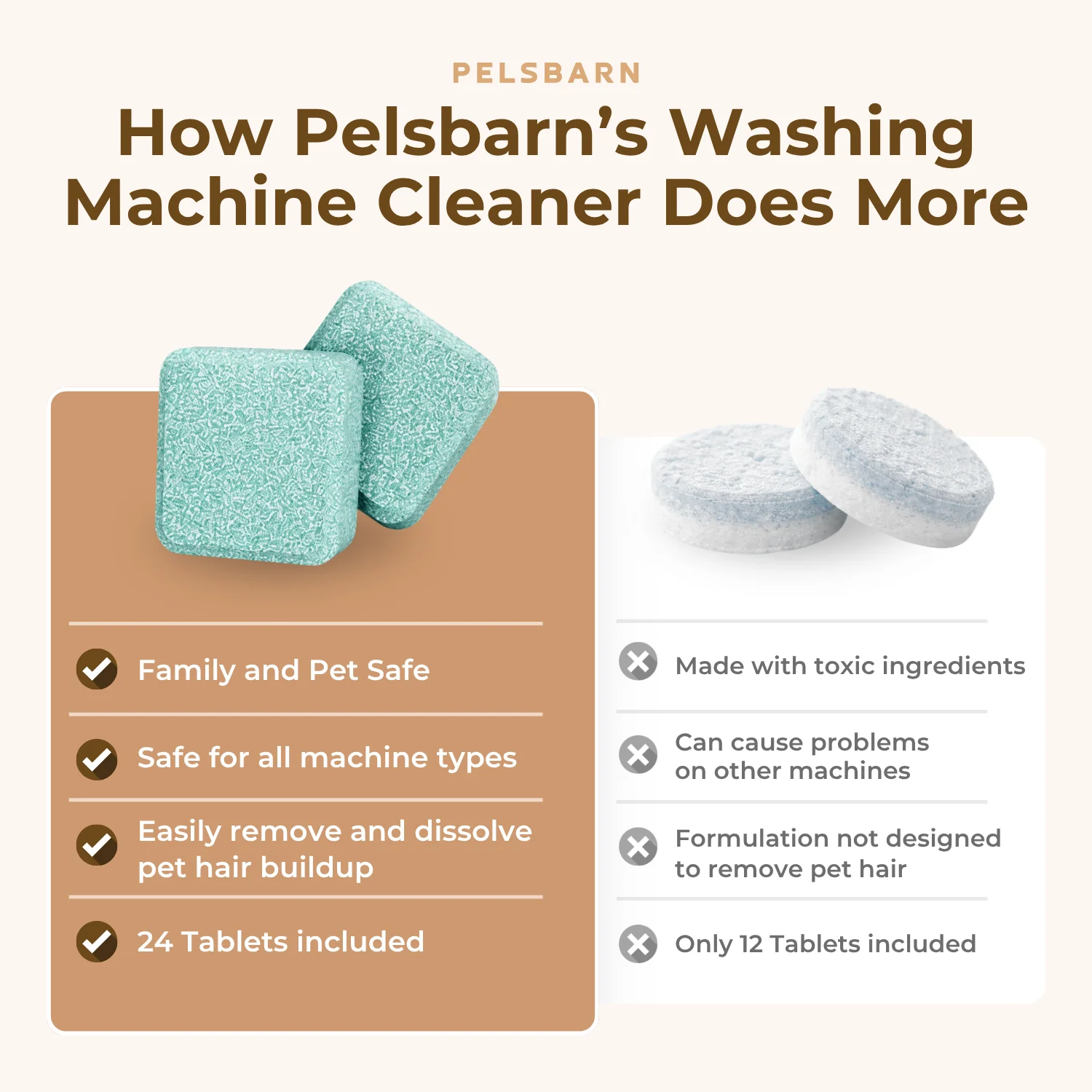 Washing Machine Cleaner Pro - Image 16